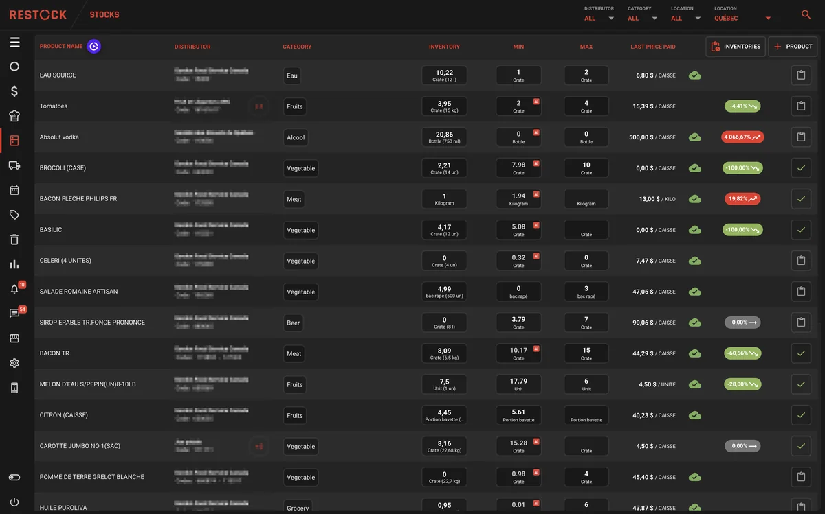The product list in RESTOCK: distributors, categories, quantities, minimum and maximum, last prices and price changes