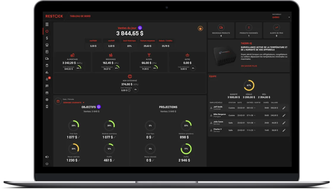 Le tableau de bord RESTOCK sur un ordinateur portable, avec la section paie de CLOCK&nbsp;: le ratio de masse salariale et la masse salariale prévue, planifiée et réelle